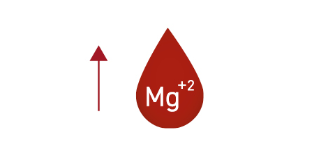 Hipermagnesemia (niveles elevados de magnesio ensangre) - Apoteca Natura