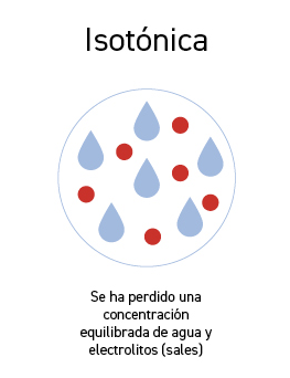 Deshidratación isotónica - Apoteca Natura